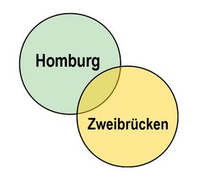 Im Umkreis von Homburg und Zweibrücken